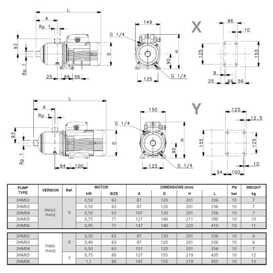 LOWARA 3HM04P05T5RVBE Mehrstufige horizontale normalsaugende Edelstahl Kreiselpumpe mit Montagefuß -Art.104600150