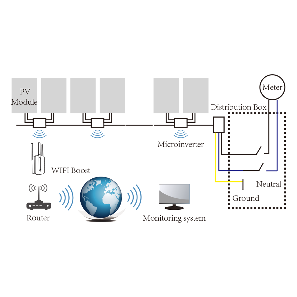 Deye Microwechselrichter SUN800G3-EU-230 800W mit WLAN für 2 Solarmodule für Mini-PV Balkonkraftwerk