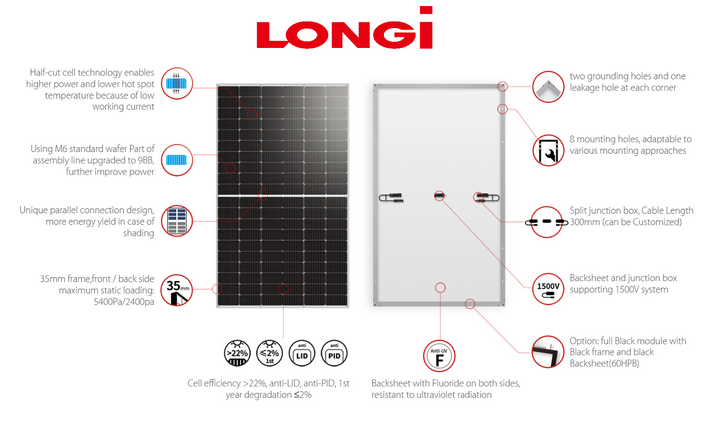 LONGi Solarmodul LR5-54HIH 9BB Half Cut MONO 405W Schwarzer Rahmen