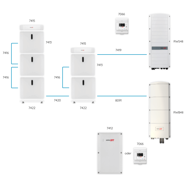 SolarEdge Home Hub Wechselrichter SE10K-RWB48 10 kW, 3PH, IP65 - 5 Stück ab Lager