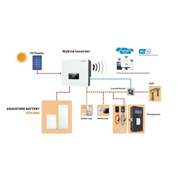 SofarSolar Hybrid Wechselrichter HYD10KTL-3PH – Solarics GmbH